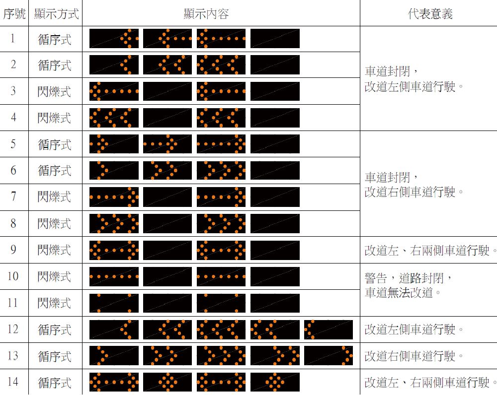 箭頭警示燈(25燈筒)